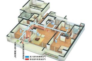 新风系统的一点知识