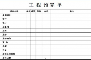 一篇文章让你彻底了解装修预算的那些知识（附：装修预算表下载）